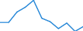 Economic variable: Number of enterprises / Industry: MINING AND QUARRYING / Partner country: World total except for the declaring country / Declaring country: Italy