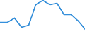 Economic variable: Number of enterprises / Industry: MINING AND QUARRYING / Partner country: World total except for the declaring country / Declaring country: Japan