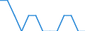 Economic variable: Number of enterprises / Industry: MINING AND QUARRYING / Partner country: World total except for the declaring country / Declaring country: Latvia