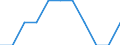 Economic variable: Number of enterprises / Industry: MINING AND QUARRYING / Partner country: World total except for the declaring country / Declaring country: Lithuania