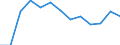 Economic variable: Number of enterprises / Industry: MINING AND QUARRYING / Partner country: World total except for the declaring country / Declaring country: Norway