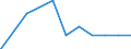 Economic variable: Number of enterprises / Industry: MINING AND QUARRYING / Partner country: World total except for the declaring country / Declaring country: Portugal