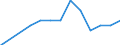 Economic variable: Number of enterprises / Industry: MINING AND QUARRYING / Partner country: World total except for the declaring country / Declaring country: Slovenia