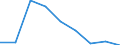 Economic variable: Number of enterprises / Industry: MINING AND QUARRYING / Partner country: World total except for the declaring country / Declaring country: United Kingdom
