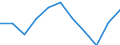 Economic variable: Number of enterprises / Industry: MANUFACTURING / Partner country: World total except for the declaring country / Declaring country: Denmark