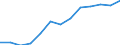 Economic variable: Number of enterprises / Industry: MANUFACTURING / Partner country: World total except for the declaring country / Declaring country: Germany