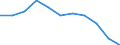 Economic variable: Number of enterprises / Industry: MANUFACTURING / Partner country: World total except for the declaring country / Declaring country: Greece