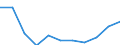 Economic variable: Number of enterprises / Industry: MANUFACTURING / Partner country: World total except for the declaring country / Declaring country: Hungary