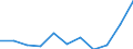Economic variable: Number of enterprises / Industry: MANUFACTURING / Partner country: World total except for the declaring country / Declaring country: Italy