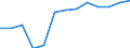 Economic variable: Number of enterprises / Industry: MANUFACTURING / Partner country: World total except for the declaring country / Declaring country: Japan