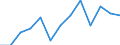 Economic variable: Number of enterprises / Industry: MANUFACTURING / Partner country: World total except for the declaring country / Declaring country: Latvia