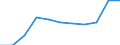Economic variable: Number of enterprises / Industry: MANUFACTURING / Partner country: World total except for the declaring country / Declaring country: Lithuania