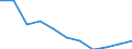 Economic variable: Number of enterprises / Industry: MANUFACTURING / Partner country: World total except for the declaring country / Declaring country: Luxembourg