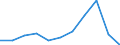 Economic variable: Number of enterprises / Industry: MANUFACTURING / Partner country: World total except for the declaring country / Declaring country: Poland