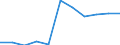 Economic variable: Number of enterprises / Industry: MANUFACTURING / Partner country: World total except for the declaring country / Declaring country: Portugal