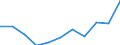 Economic variable: Number of enterprises / Industry: MANUFACTURING / Partner country: World total except for the declaring country / Declaring country: Slovak Republic