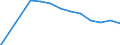 Economic variable: Number of enterprises / Industry: MANUFACTURING / Partner country: World total except for the declaring country / Declaring country: Slovenia