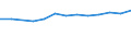 Economic variable: Number of enterprises / Industry: MANUFACTURING / Partner country: World total except for the declaring country / Declaring country: Sweden