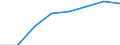 Economic variable: Number of enterprises / Industry: MANUFACTURING / Partner country: World total except for the declaring country / Declaring country: Switzerland