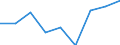 Economic variable: Number of enterprises / Industry: MANUFACTURING / Partner country: World total except for the declaring country / Declaring country: United Kingdom