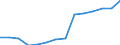 Economic variable: Number of enterprises / Industry: MANUFACTURING / Partner country: World total except for the declaring country / Declaring country: United States