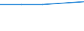 Economic variable: Number of enterprises / Industry: Food products, beverages and tobacco / Partner country: World total except for the declaring country / Declaring country: Costa Rica