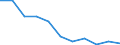 Economic variable: Number of enterprises / Industry: Food products, beverages and tobacco / Partner country: World total except for the declaring country / Declaring country: Finland