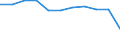 Economic variable: Number of enterprises / Industry: Food products, beverages and tobacco / Partner country: World total except for the declaring country / Declaring country: Greece