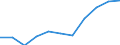 Economic variable: Number of enterprises / Industry: Food products, beverages and tobacco / Partner country: World total except for the declaring country / Declaring country: Italy
