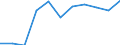 Economic variable: Number of enterprises / Industry: Food products, beverages and tobacco / Partner country: World total except for the declaring country / Declaring country: Japan