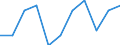 Economic variable: Number of enterprises / Industry: Food products, beverages and tobacco / Partner country: World total except for the declaring country / Declaring country: Lithuania