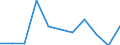 Economic variable: Number of enterprises / Industry: Food products, beverages and tobacco / Partner country: World total except for the declaring country / Declaring country: Norway