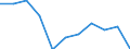 Economic variable: Number of enterprises / Industry: Food products, beverages and tobacco / Partner country: World total except for the declaring country / Declaring country: Poland