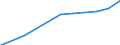 Economic variable: Number of enterprises / Industry: Food products, beverages and tobacco / Partner country: World total except for the declaring country / Declaring country: Portugal