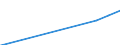 Economic variable: Number of enterprises / Industry: Food products, beverages and tobacco / Partner country: World total except for the declaring country / Declaring country: Slovak Republic