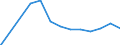 Economic variable: Number of enterprises / Industry: Food products, beverages and tobacco / Partner country: World total except for the declaring country / Declaring country: Slovenia