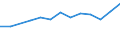 Economic variable: Number of enterprises / Industry: Food products, beverages and tobacco / Partner country: World total except for the declaring country / Declaring country: Sweden