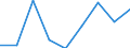 Economic variable: Number of enterprises / Industry: Food products, beverages and tobacco / Partner country: World total except for the declaring country / Declaring country: United Kingdom