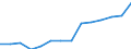 Economic variable: Number of enterprises / Industry: Food products, beverages and tobacco / Partner country: World total except for the declaring country / Declaring country: United States
