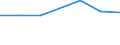 Economic variable: Number of enterprises / Industry: Textiles, wearing apparel, leather and related products / Partner country: World total except for the declaring country / Declaring country: Austria