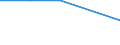 Economic variable: Number of enterprises / Industry: Textiles, wearing apparel, leather and related products / Partner country: World total except for the declaring country / Declaring country: Costa Rica