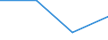 Economic variable: Number of enterprises / Industry: Textiles, wearing apparel, leather and related products / Partner country: World total except for the declaring country / Declaring country: Denmark