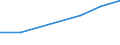 Economic variable: Number of enterprises / Industry: Textiles, wearing apparel, leather and related products / Partner country: World total except for the declaring country / Declaring country: Sweden