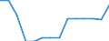 Economic variable: Number of enterprises / Industry: Textiles, wearing apparel, leather and related products / Partner country: World total except for the declaring country / Declaring country: United States