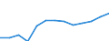 Economic variable: Number of enterprises / Industry: MANUFACTURING / Partner country: World total except for the declaring country / Declaring country: Austria