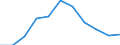 Economic variable: Number of enterprises / Industry: MANUFACTURING / Partner country: World total except for the declaring country / Declaring country: Belgium