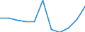 Economic variable: Number of enterprises / Industry: MANUFACTURING / Partner country: World total except for the declaring country / Declaring country: Czechia