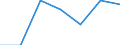 Economic variable: Number of enterprises / Industry: MANUFACTURING / Partner country: World total except for the declaring country / Declaring country: Estonia