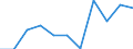Economic variable: Number of enterprises / Industry: MANUFACTURING / Partner country: World total except for the declaring country / Declaring country: France