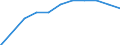 Economic variable: Number of enterprises / Industry: MANUFACTURING / Partner country: Australia / Declaring country: Belgium
